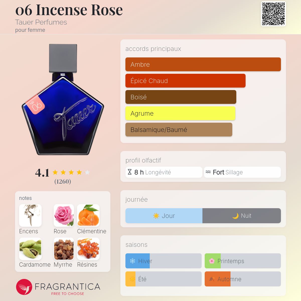 香水(女性用) TAUER Incense Rose EDP 50ml 陶爾之香Tauer Perfumes的兩款玫瑰－06 Incense Rose、PHI Une