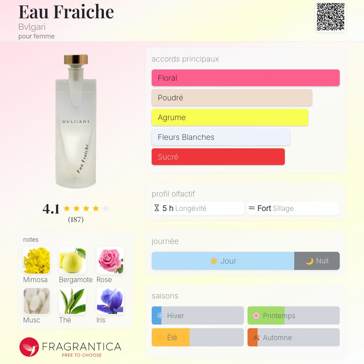 Eau Fraiche Bvlgari parfum - un parfum pour femme 1997