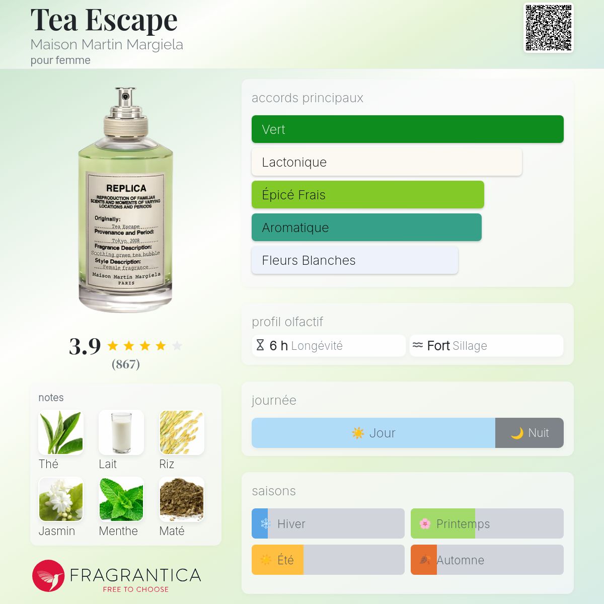 香水(ユニセックス) Maison Margiela REPLICA Tea Escape 2008 Tea Escape Maison Martin Margiela parfum - un parfum pour