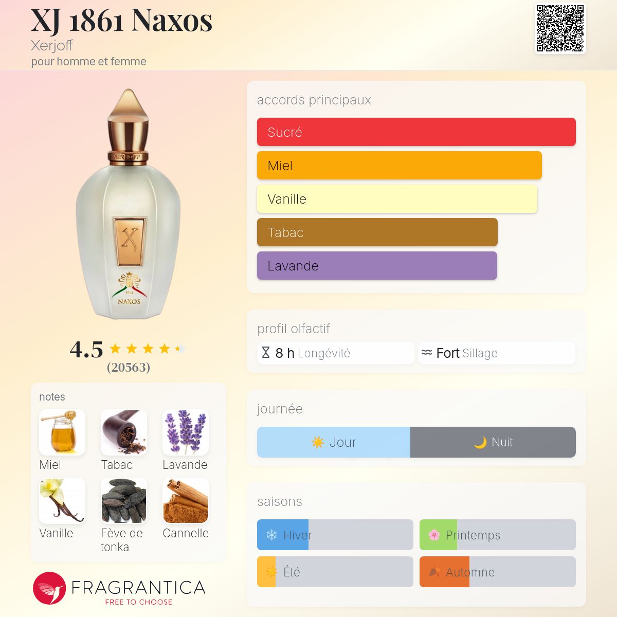 Fragrantica Card