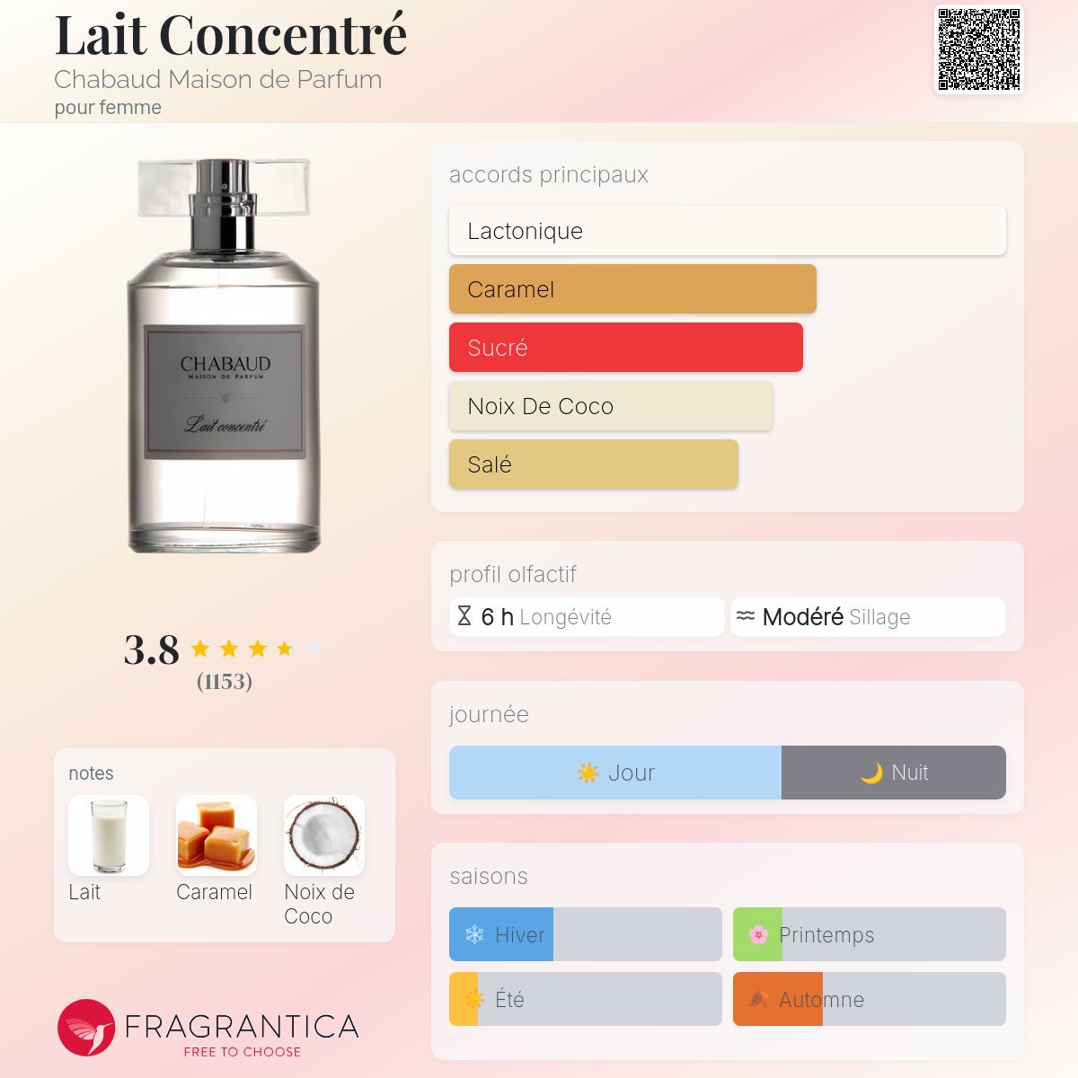 CHABAUD レ コンソントレ Lait Concentré Chabaud Maison de Parfum parfum - un parfum