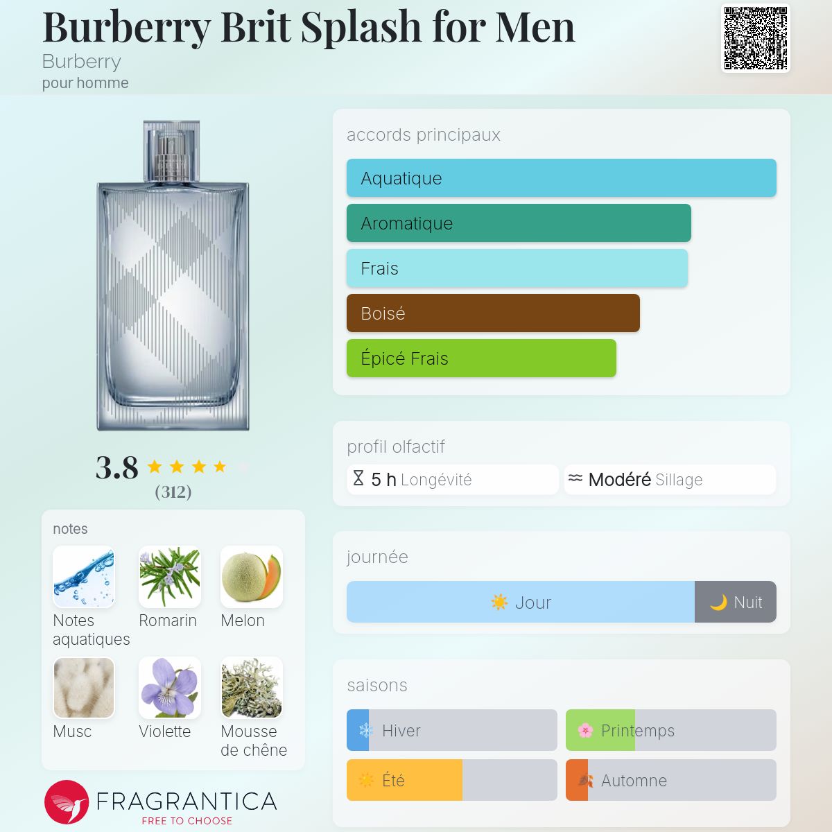 Aquatic Fragrance Parfum Burberry Brit Splash Burberry Brit Splash
