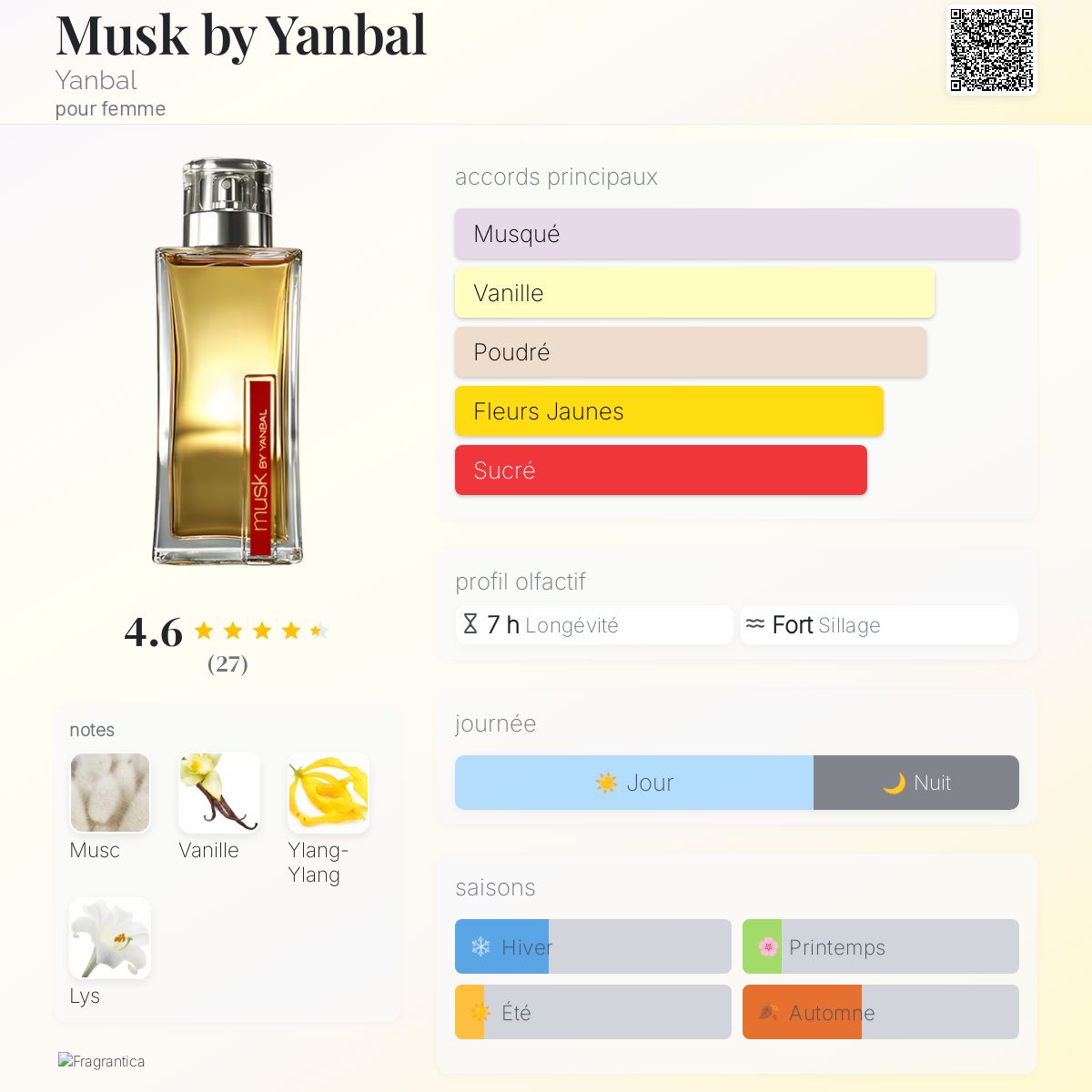Yanbal Precio De Perfume Musk Unique Musk By Yanbal Yanbal Parfum