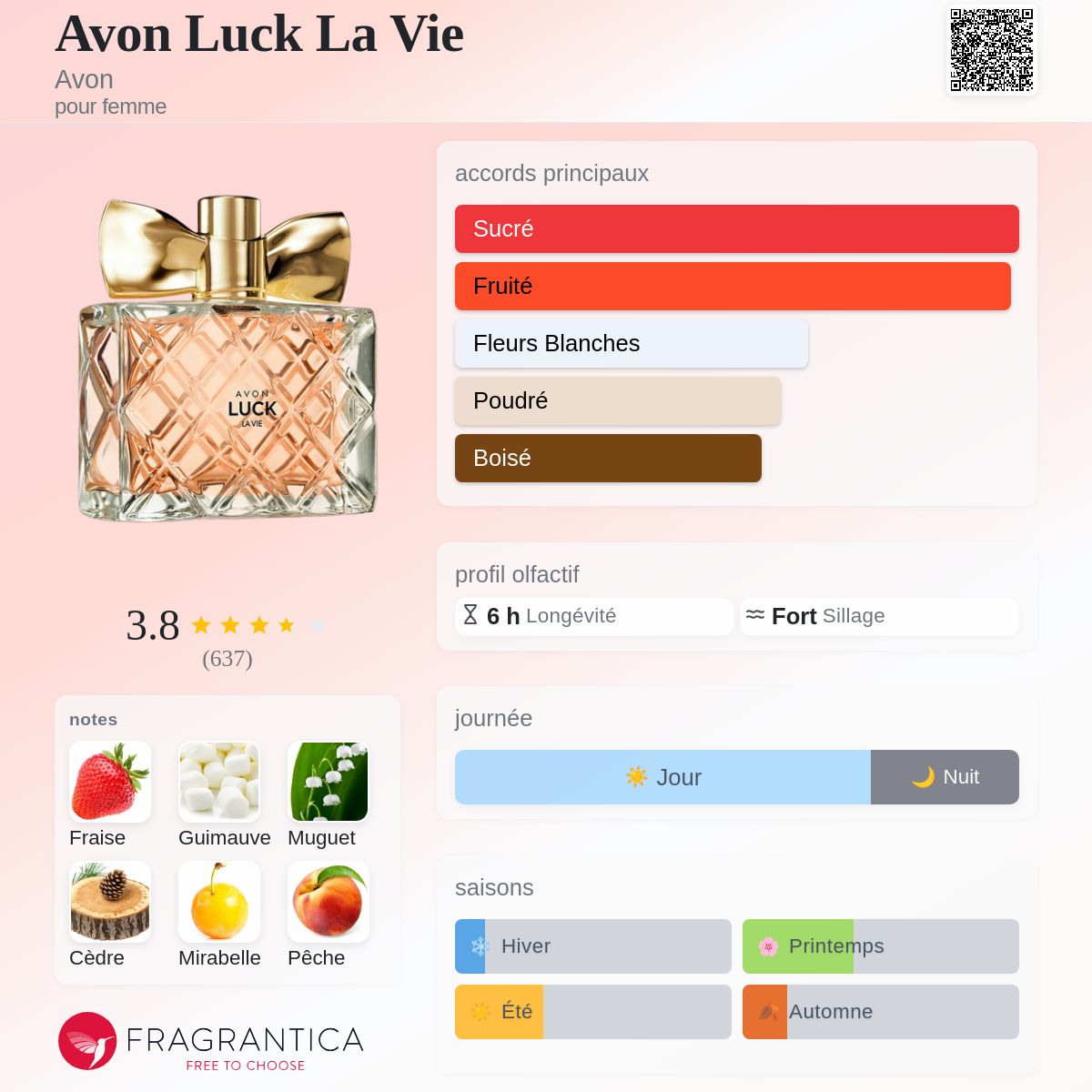 Avon Luck La Vie Avon parfum - un parfum pour femme 2015