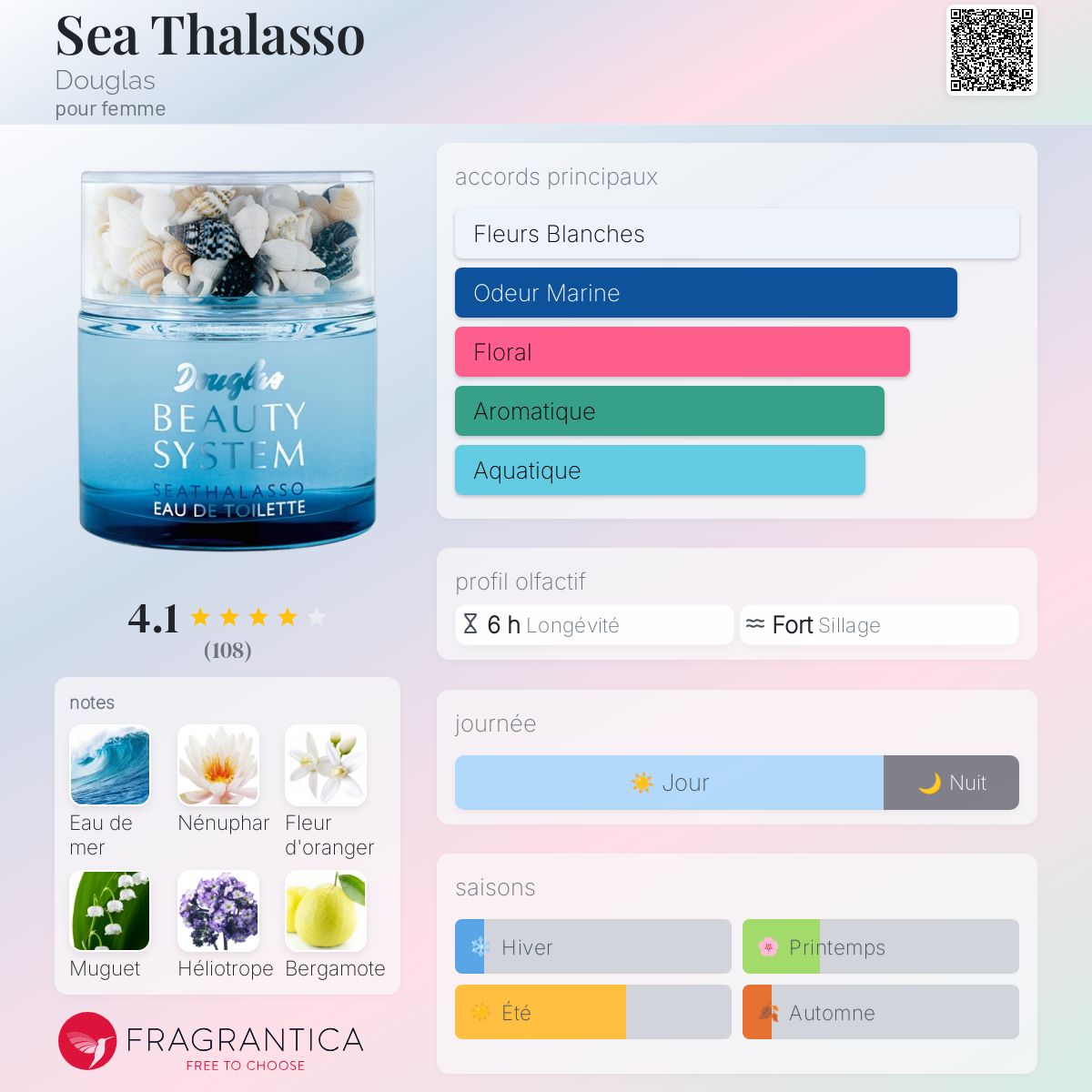 Sea Thalasso Douglas parfum un parfum pour femme 2012