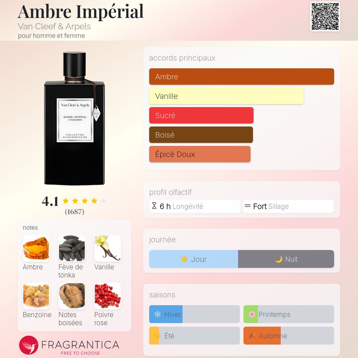 香水(ユニセックス) Van Cleef & Arpels Ambre Imperial 75ml 香水(ユニセックス) Van Cleef & Arpels Ambre Imperial 75ml Van