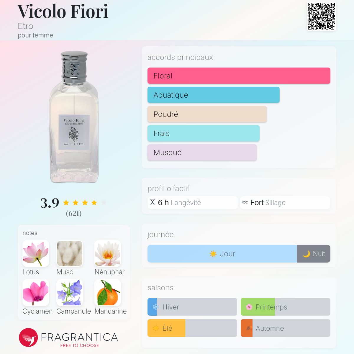 Vicolo Fiori Etro parfum - un parfum pour femme 1996