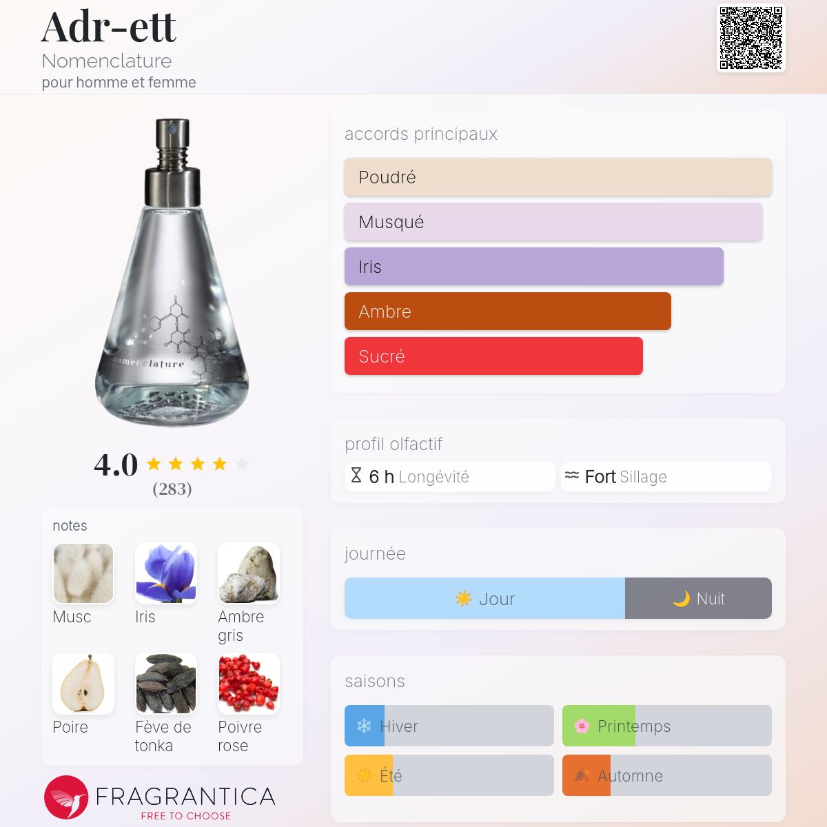 Adr-ett Nomenclature parfum - un parfum pour homme et femme 2015