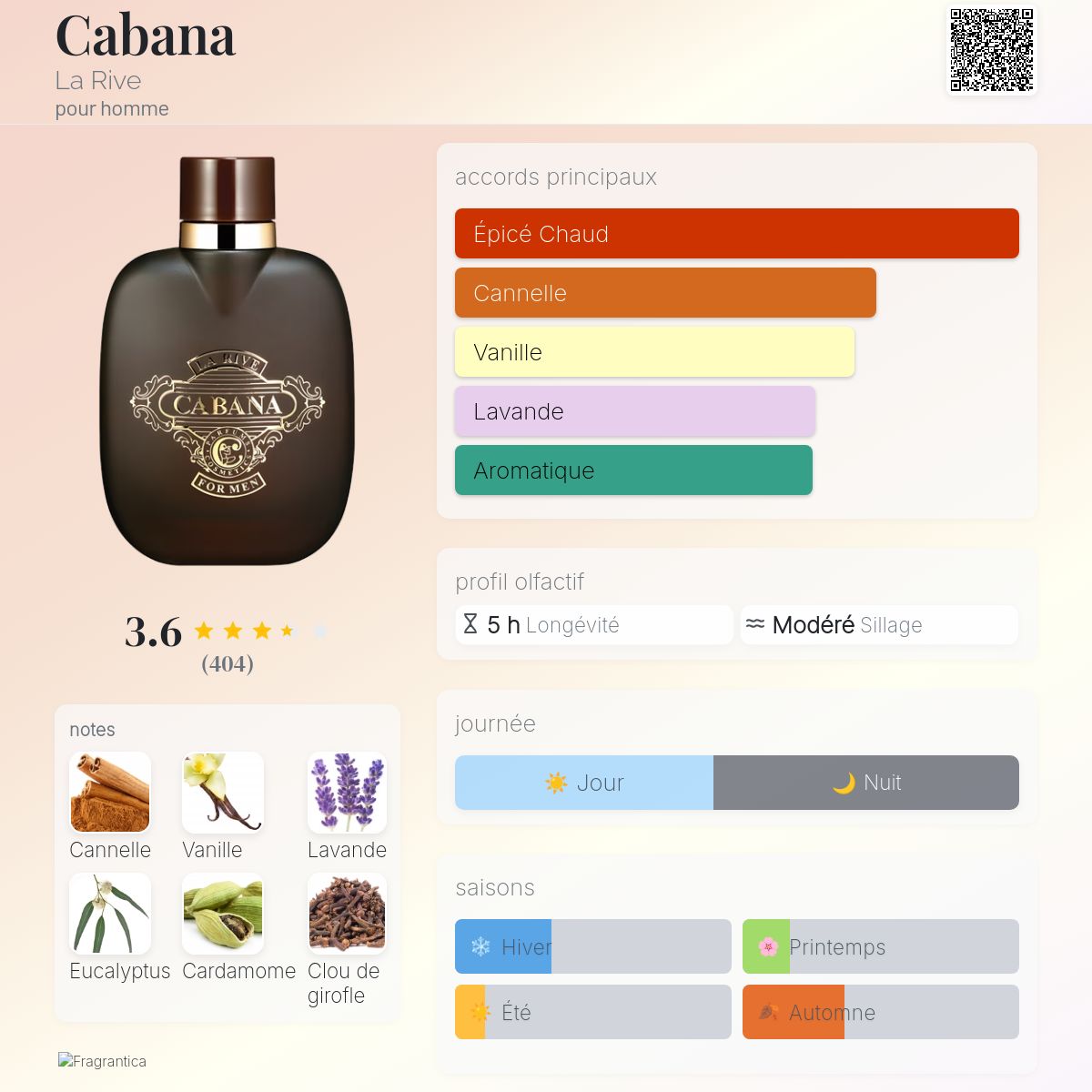 Cabana La Rive Cologne un parfum pour homme