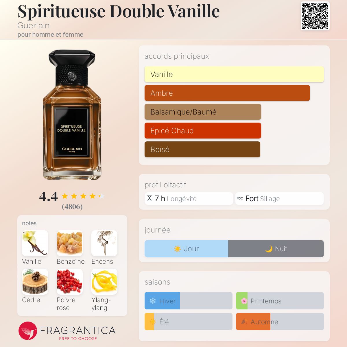 Spiritueuse Double Vanille Guerlain parfum - un parfum pour homme