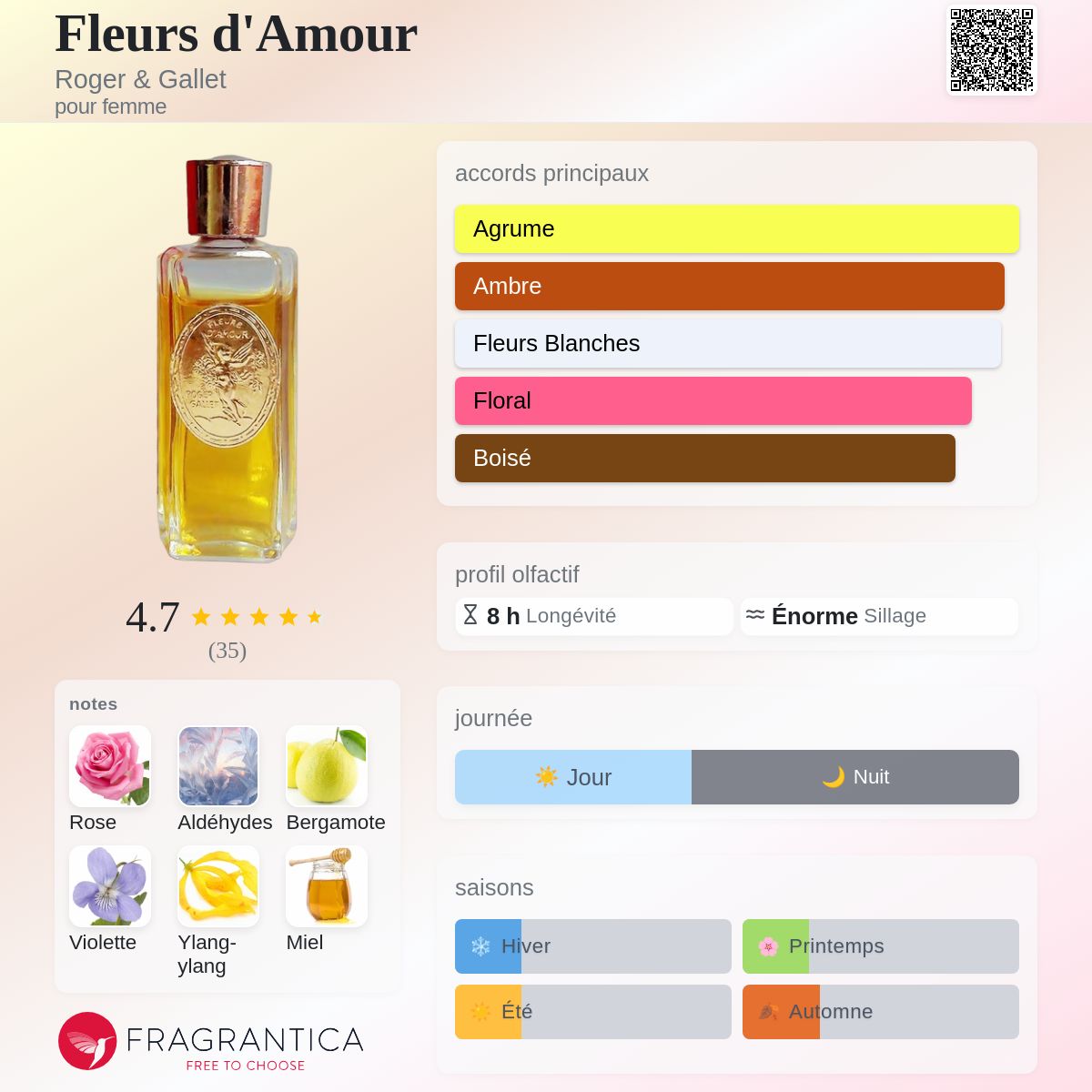 Fleurs d'Amour Roger & Gallet parfum - un parfum pour femme 1902