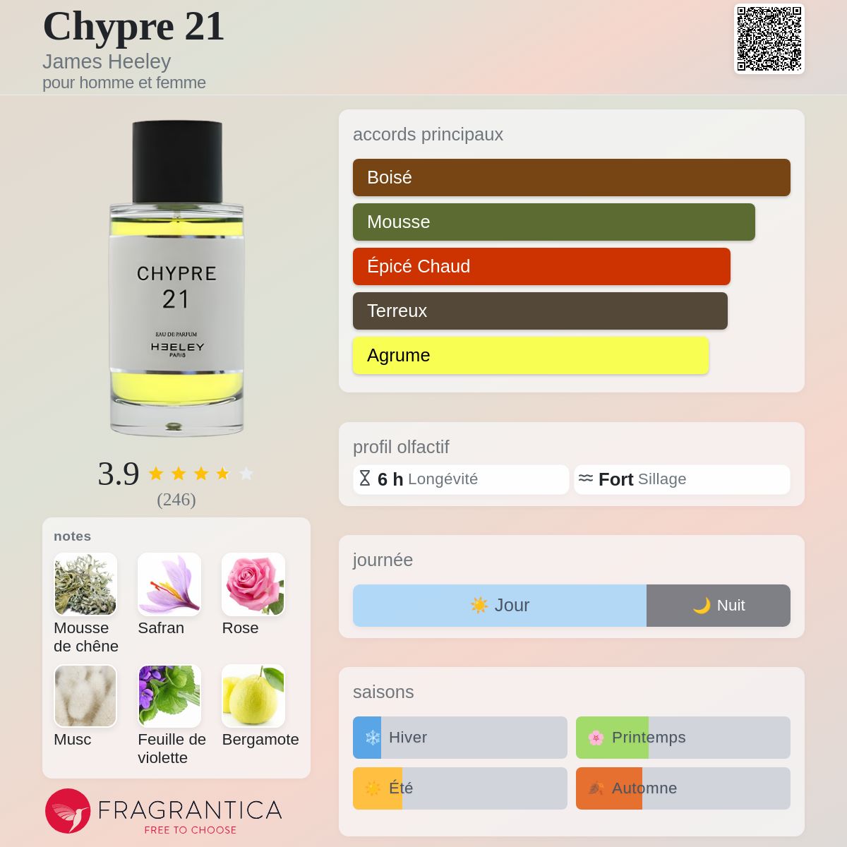 Chypre 21 James Heeley parfum - un parfum pour homme et femme 2015