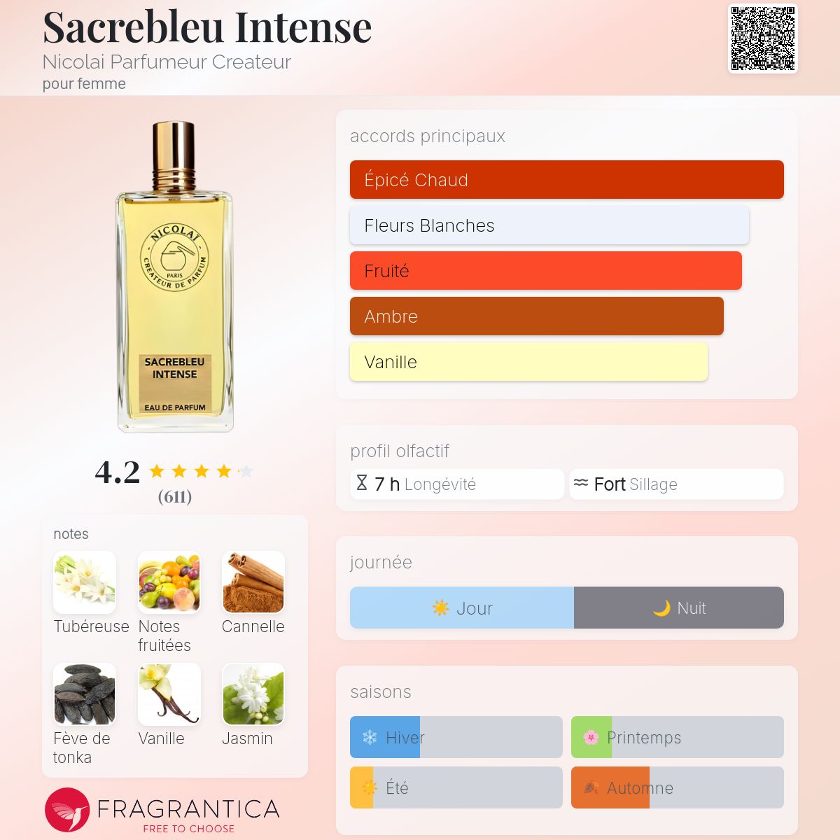 Sacrebleu Intense Nicolai Parfumeur Createur parfum - un parfum