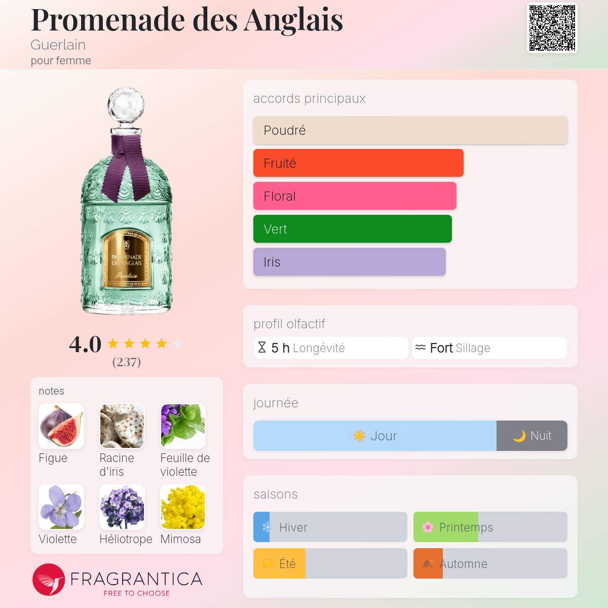 Promenade des Anglais Guerlain parfum - un parfum pour femme 2016