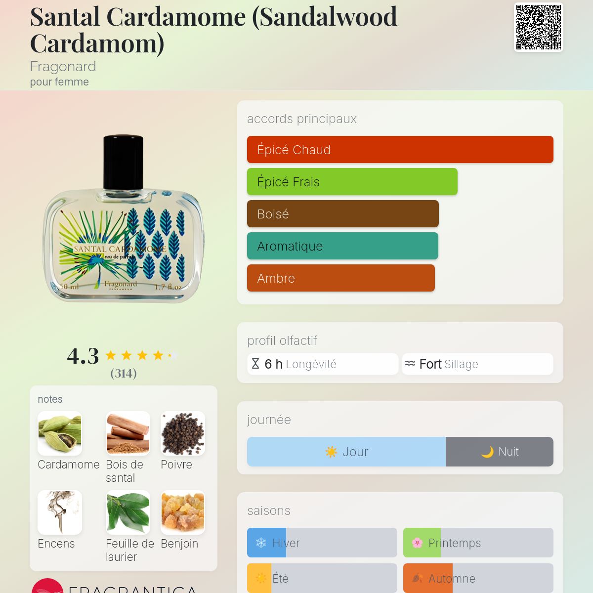 Santal Cardamome (Sandalwood Cardamom) Fragonard parfum - un