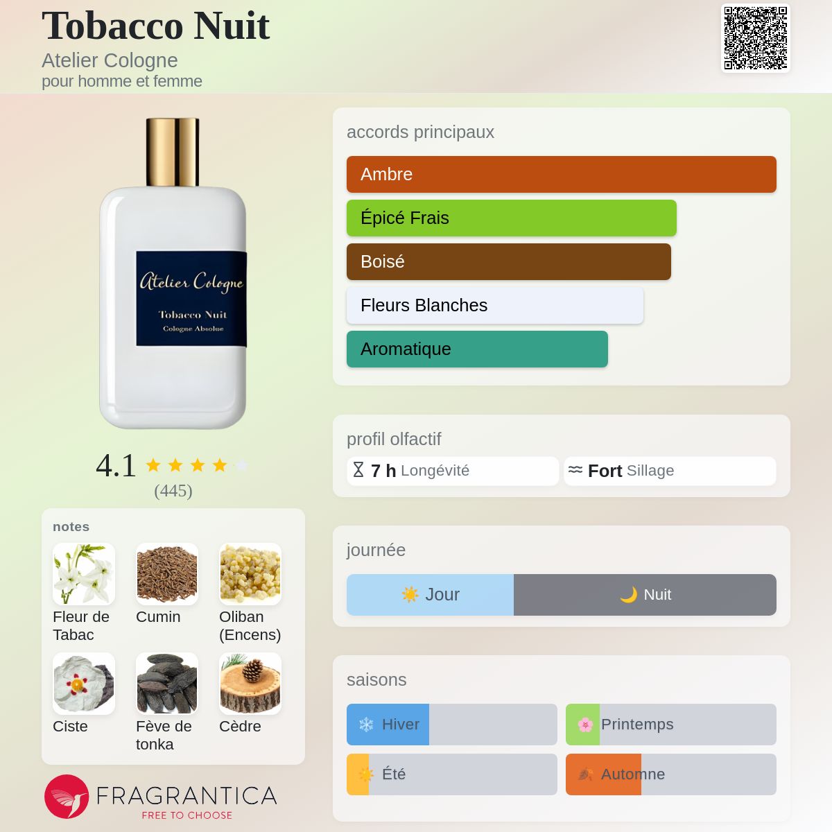 atelier cologne tobacco nuit notes official Tobacco Nuit Atelier Cologne parfum