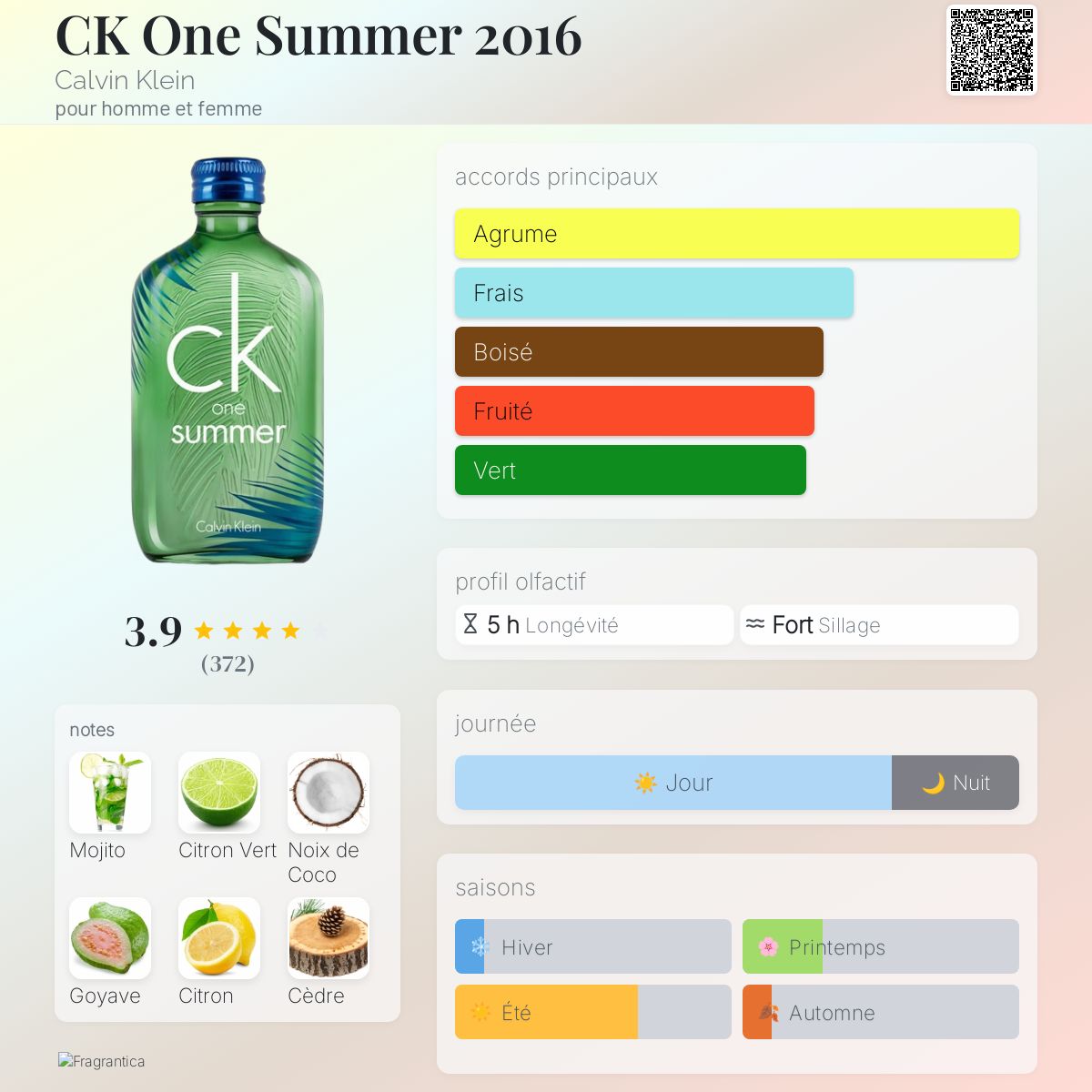 CK One Summer 2016 Calvin Klein parfum un parfum pour homme et
