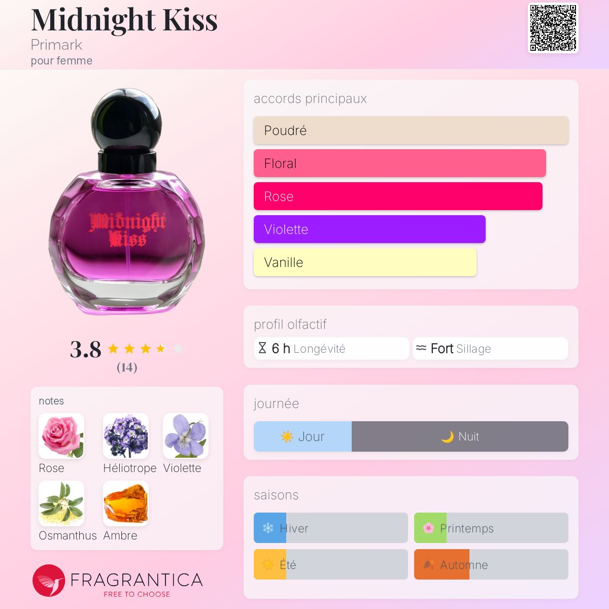 Midnight Kiss Primark parfum un parfum pour femme