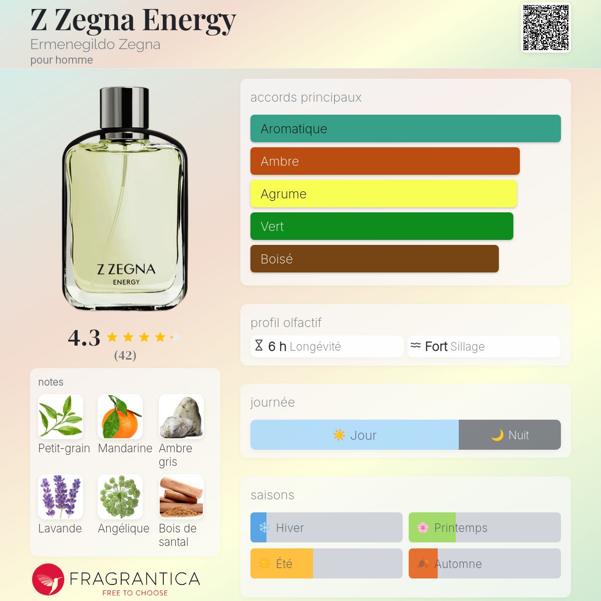 Z Zegna Energy Ermenegildo Zegna Cologne - un parfum pour homme 2015