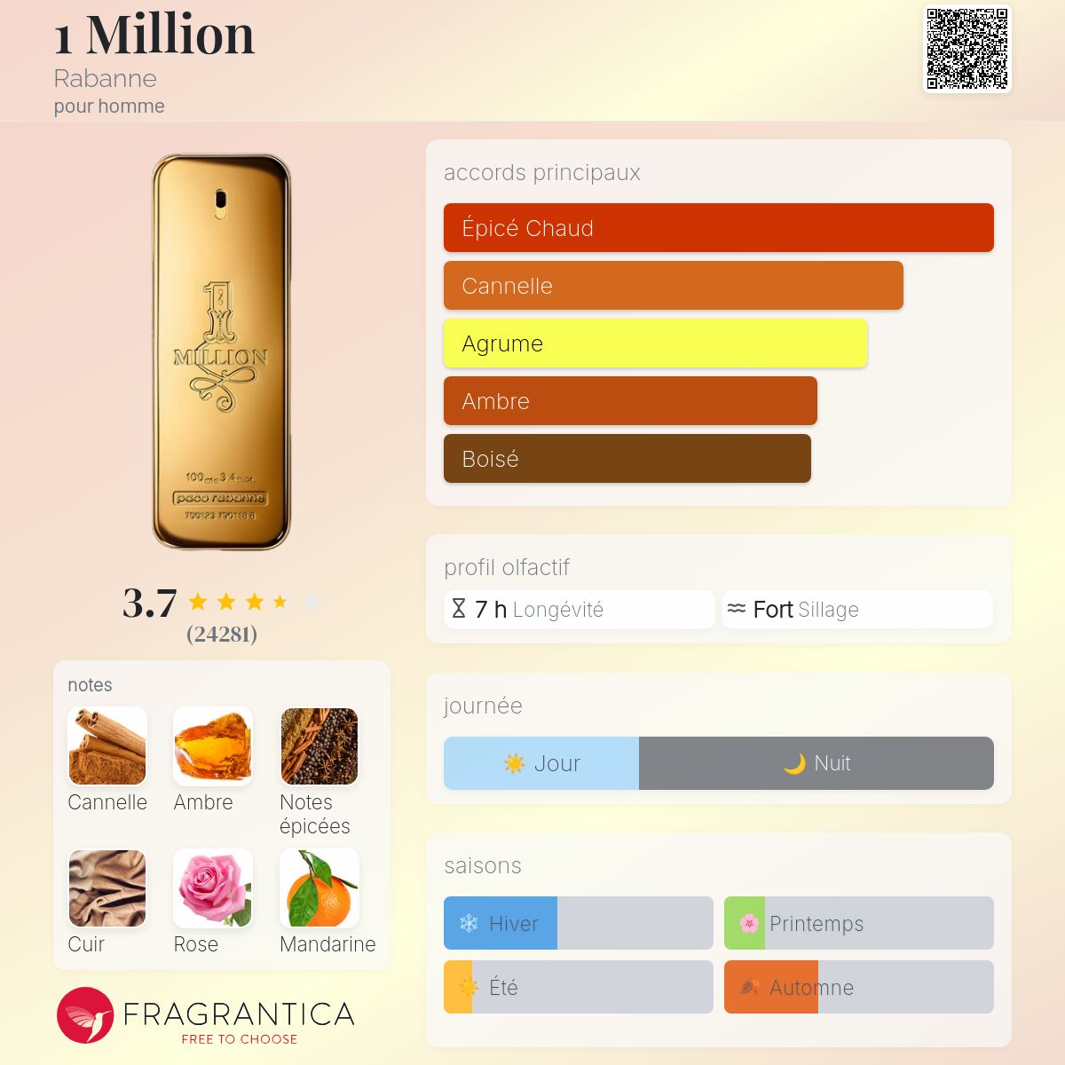 Fragrantica Card
