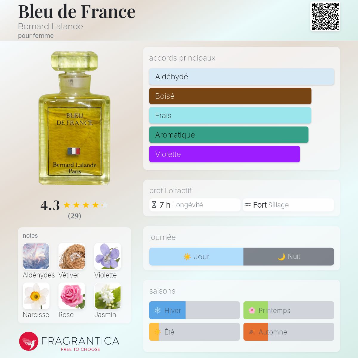 Bleu de France Bernard Lalande parfum - un parfum pour femme 1960