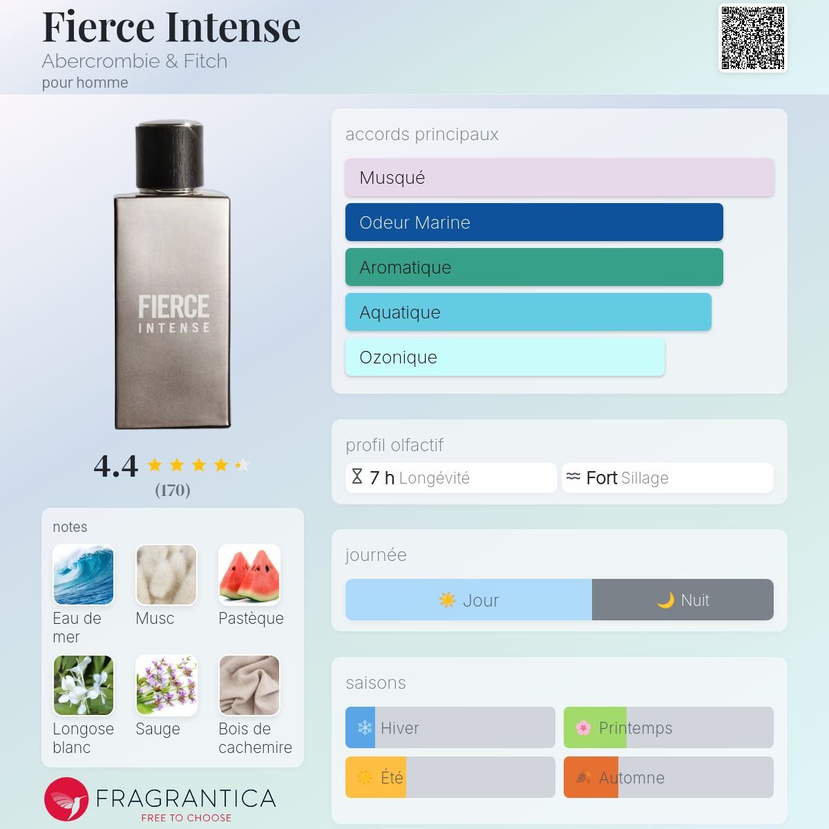 Fierce Intense Abercrombie & Fitch Cologne - un parfum pour homme 2014