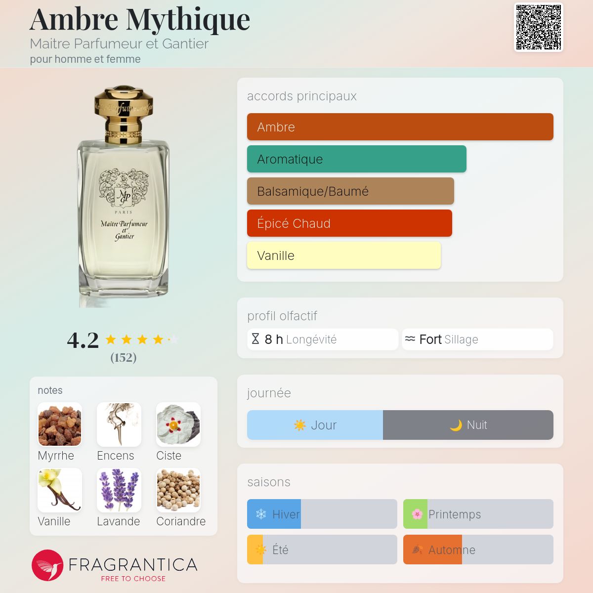 Ambre Mythique Maitre Parfumeur et Gantier parfum un parfum pour