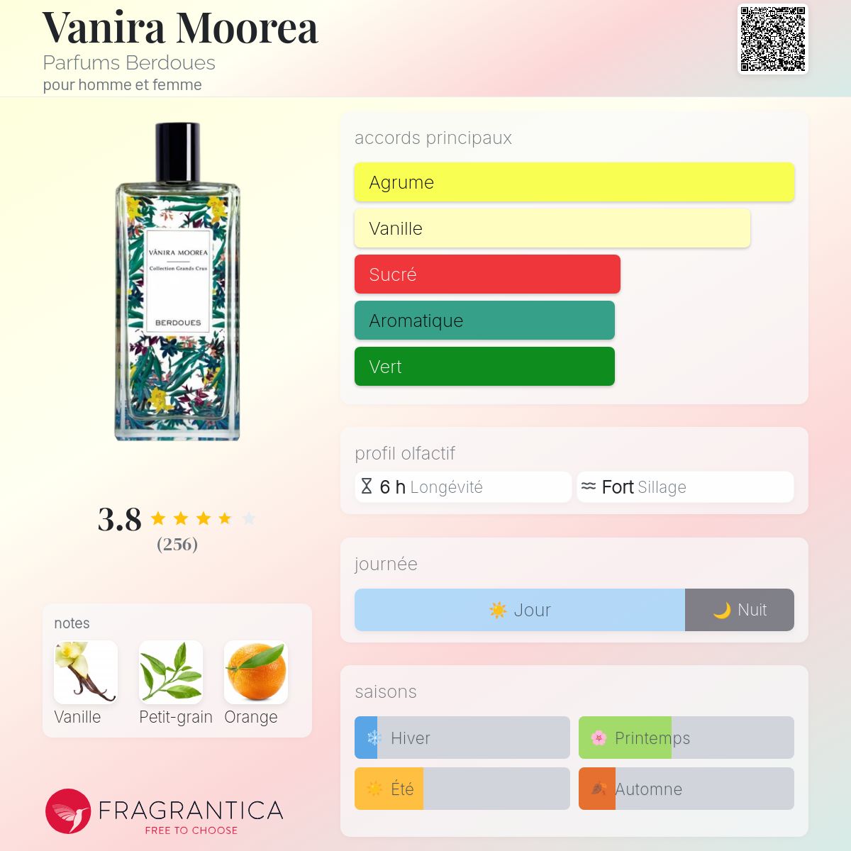 Vanira Moorea Parfums Berdoues parfum - un parfum pour homme et