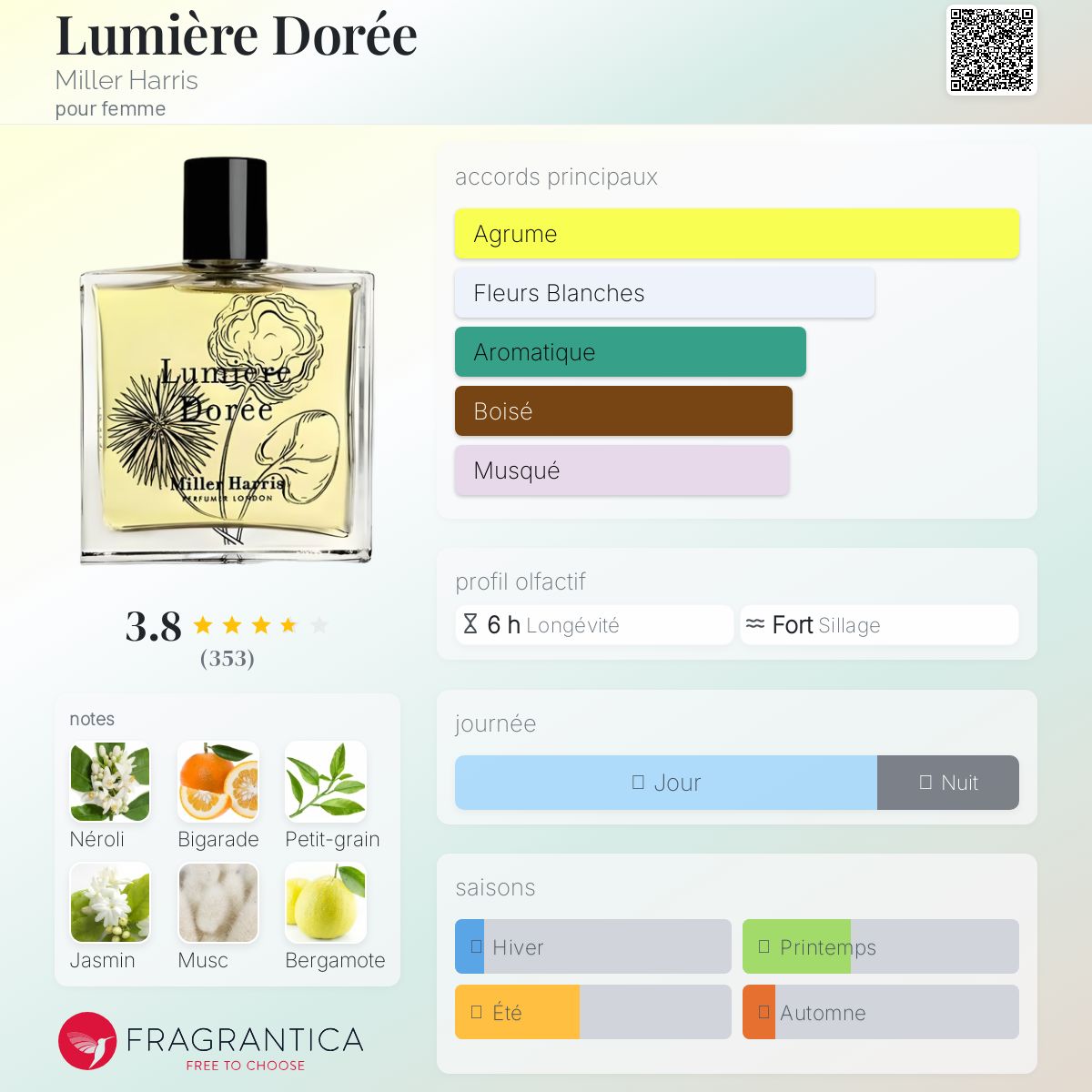 Lumière Dorée Miller Harris parfum - un parfum pour femme 2016