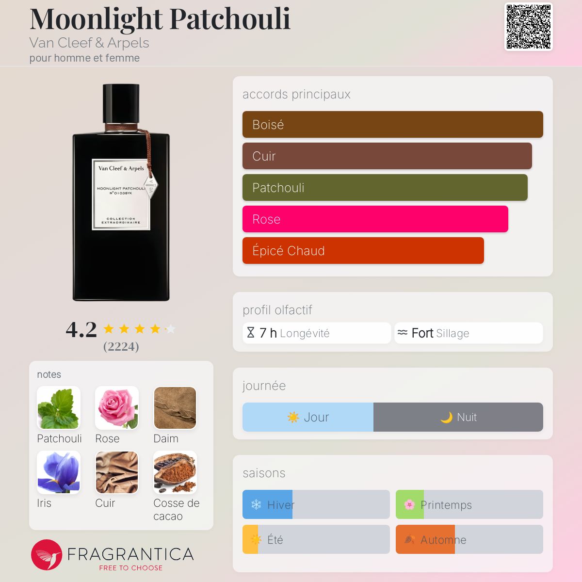 j*n様 Van Cleef & Arpels Moonlight Patcho Moonlight Patchouli Van Cleef &amp; Arpels parfum - un