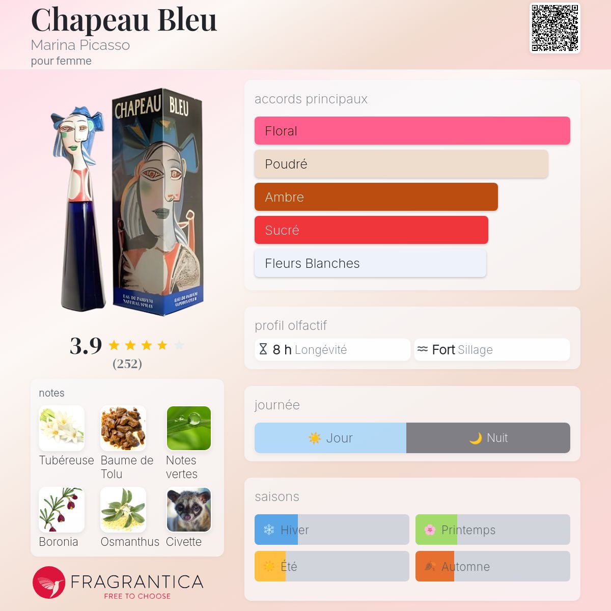 マリーナピカソ　香水　シャポーブルー CHAPEAU BLEU 50ml 香水 CHAPEAU BLEU by Marina Picasso 30 ml/ 1.0 oz Eau de Parfum Spray