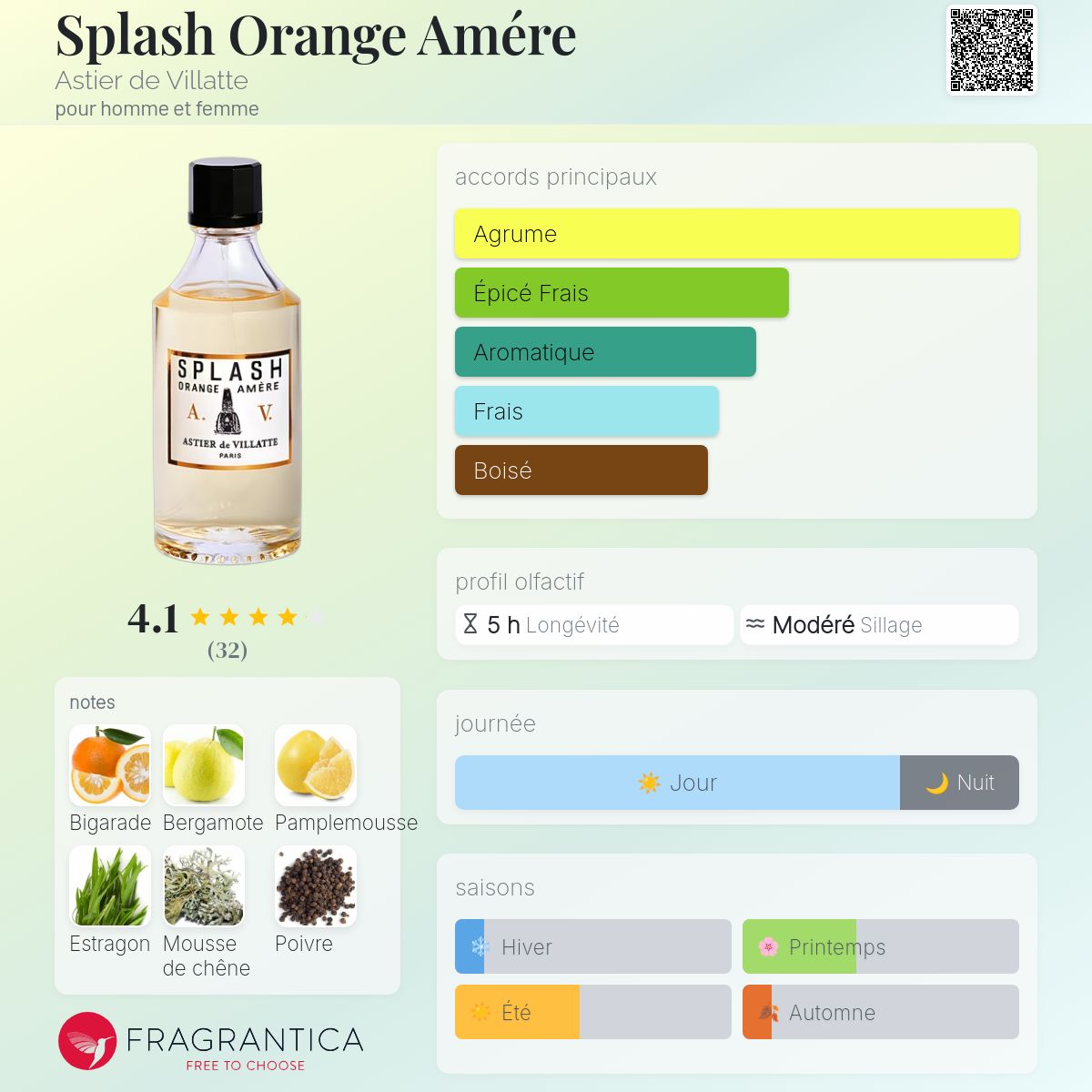 Splash Orange Amére Astier de Villatte parfum - un parfum pour