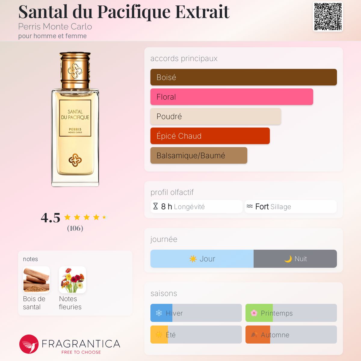 Santal du Pacifique Extrait Perris Monte Carlo parfum un parfum