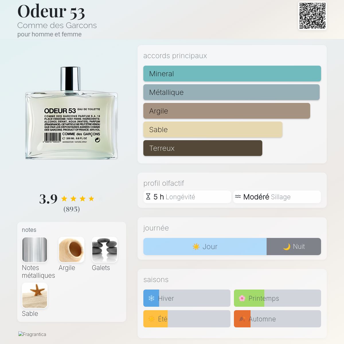 Odeur 53 Comme des Garcons parfum - un parfum pour homme et femme 1998