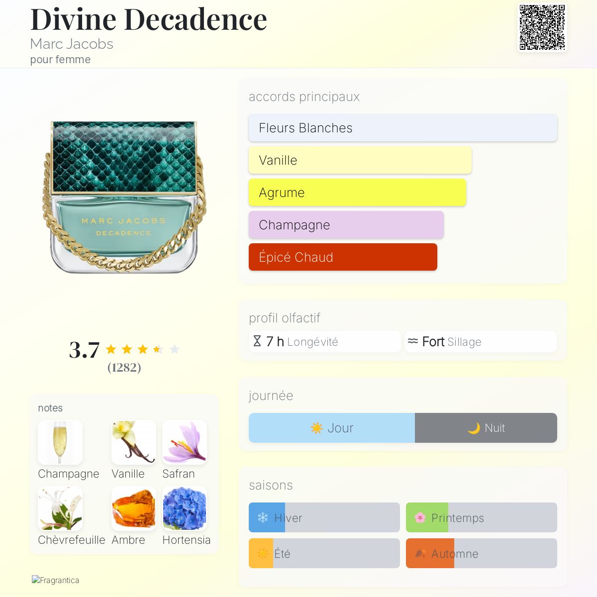 Divine Decadence Marc Jacobs parfum un parfum pour femme 2016