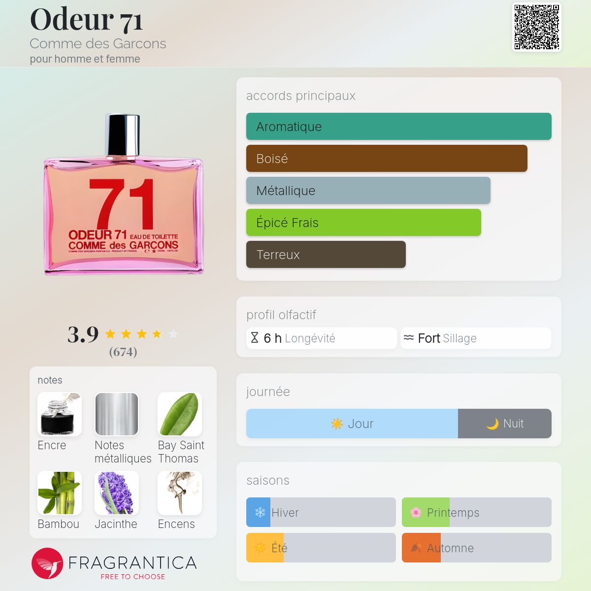 Odeur 71 Comme des Garcons parfum - un parfum pour homme et femme 2000