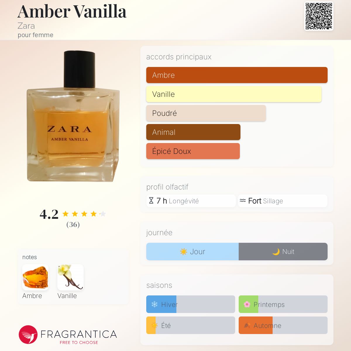 Amber Vanilla Zara parfum un parfum pour femme