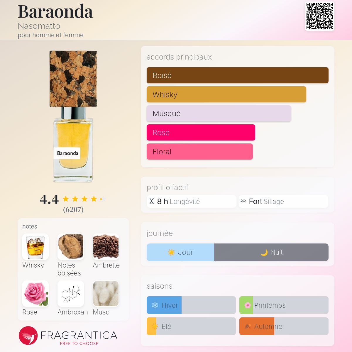 Fragrantica Card
