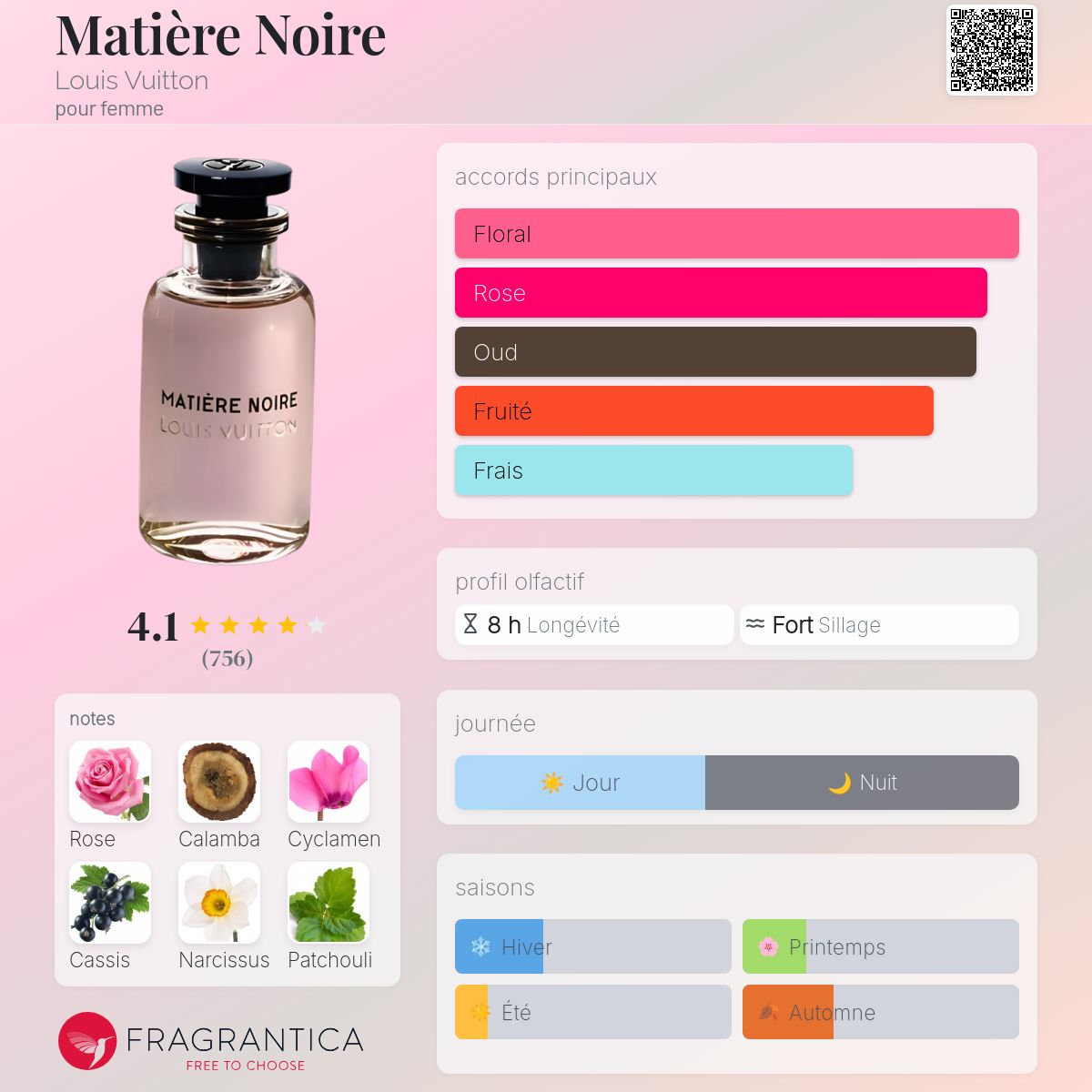 LOUIS VUITTON MATIÈRE NOIRE 10mL Matière Noire - Perfumes and
