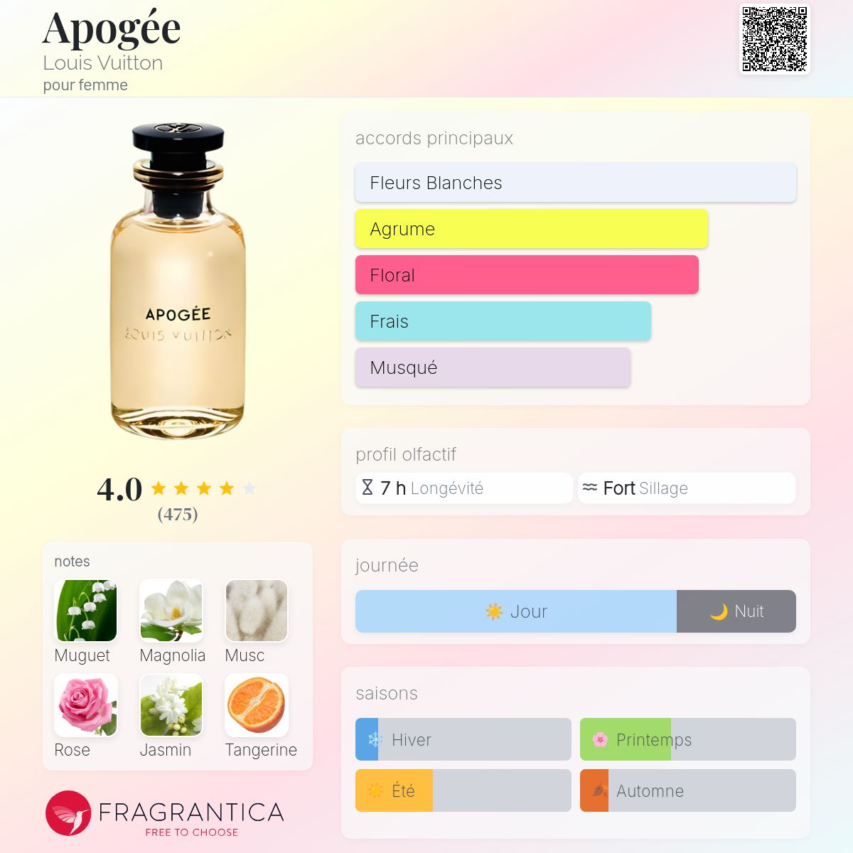 Apogée Louis Vuitton parfum - un parfum pour femme 2016