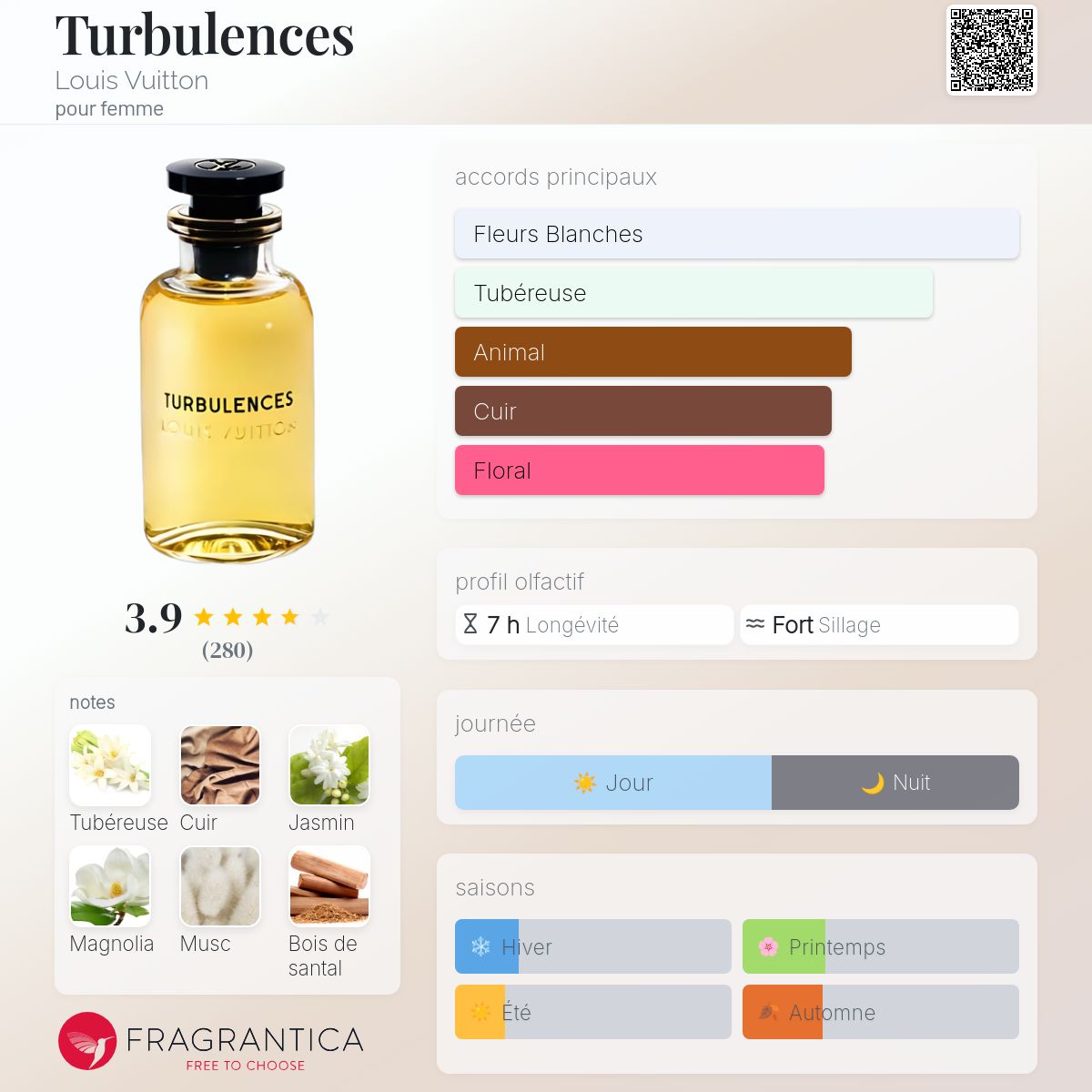 ルイ・ヴィトン　タービュランス　100ml TURBULENCES ルイ ヴィトン香水「タービュランス(Turbulences)」の香りや使用
