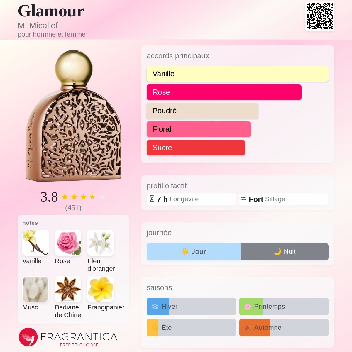 Glamour M. Micallef parfum - un parfum pour homme et femme 2016