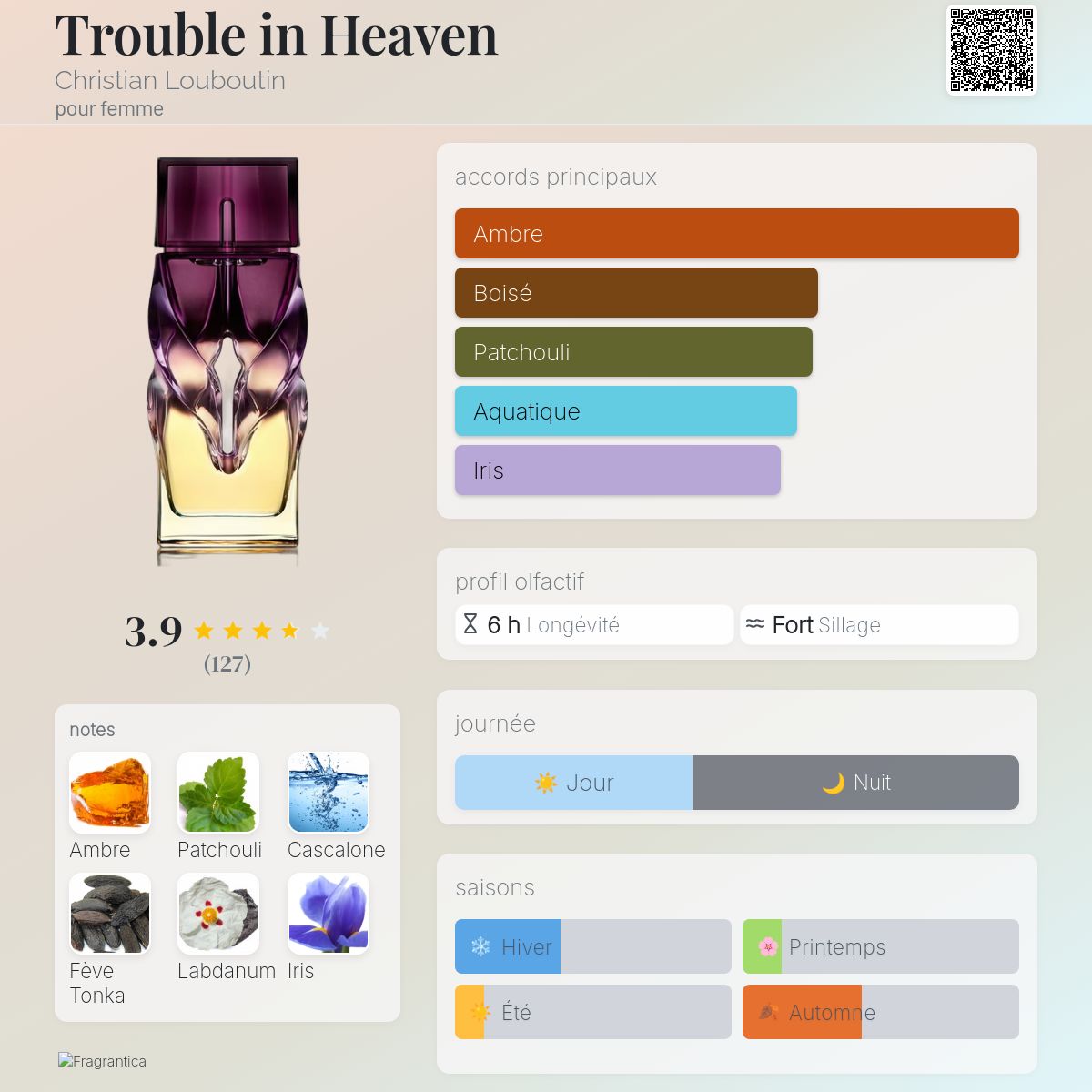 Trouble in Heaven Christian Louboutin parfum - un parfum pour