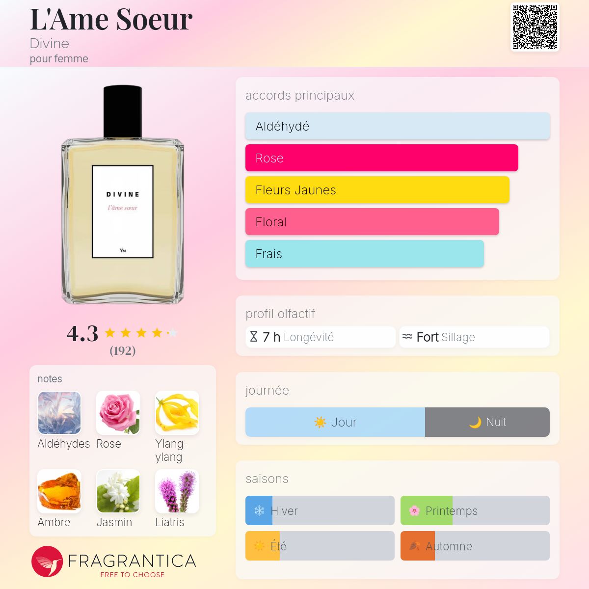 L'Ame Soeur Divine parfum - un parfum pour femme 2004