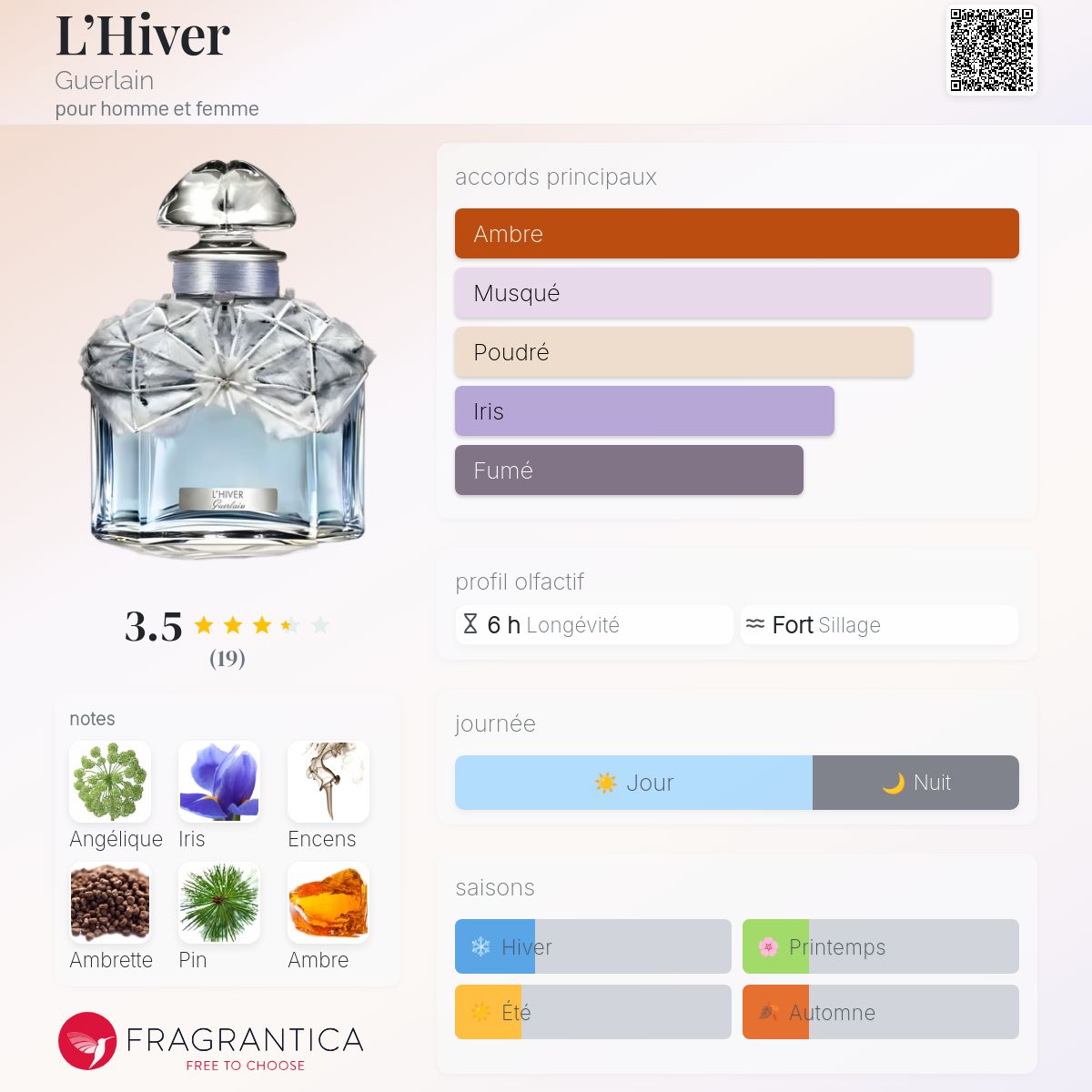 Hiver Meilleur Parfum Ã©tÃ© Femme La Vie Est Belle Eau De Parfum