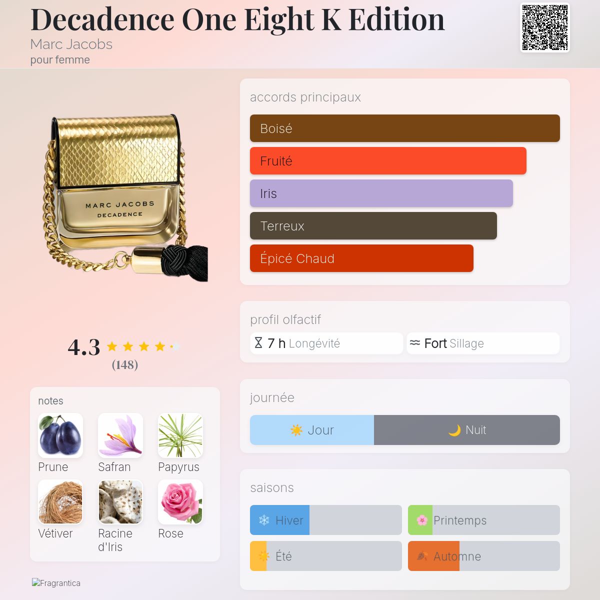 Decadence One Eight K Edition Marc Jacobs parfum un parfum pour
