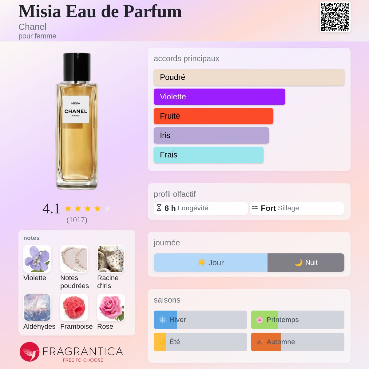 Misia Eau de Parfum Chanel parfum - un parfum pour femme 2016