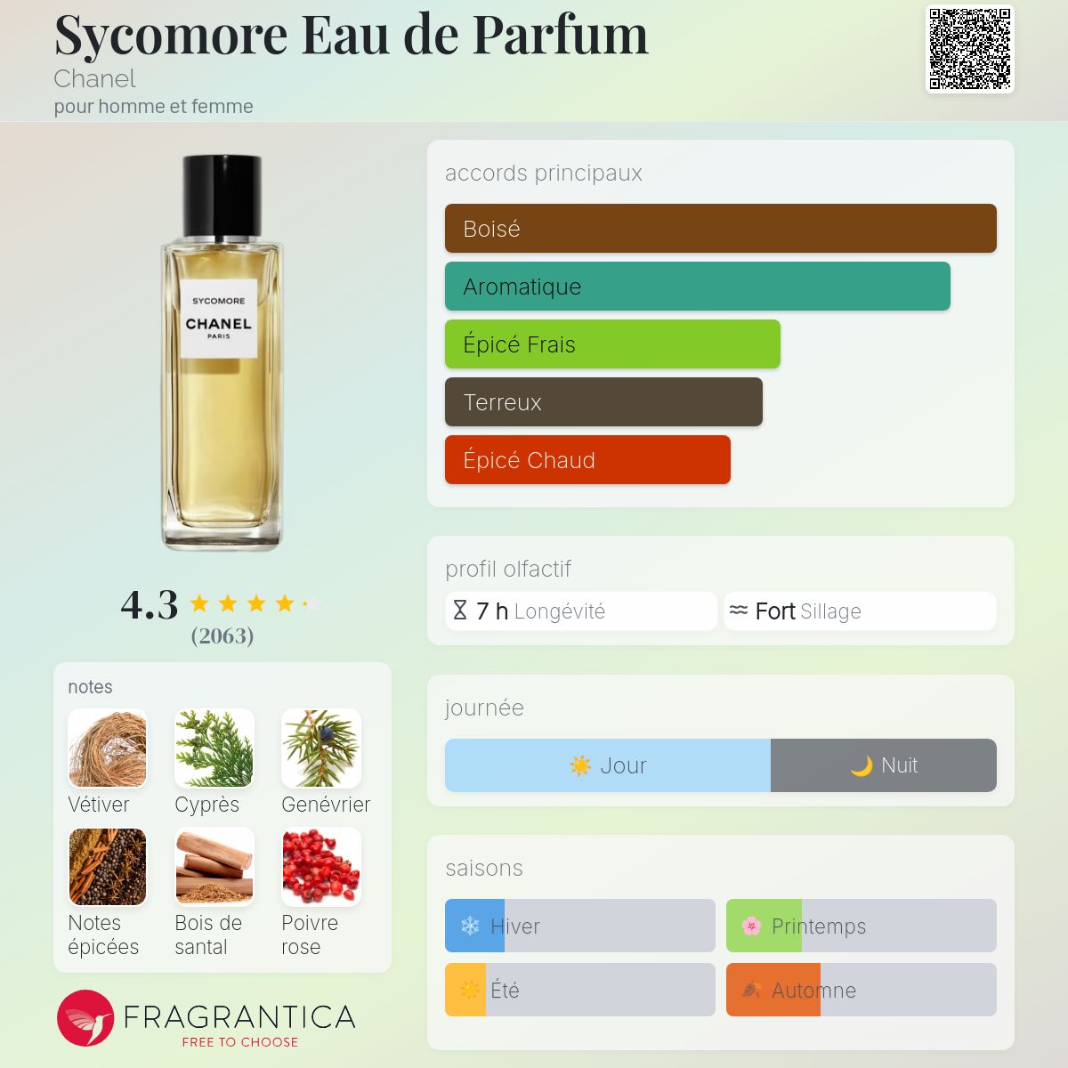 Sycomore Eau de Parfum Chanel parfum un parfum pour homme et