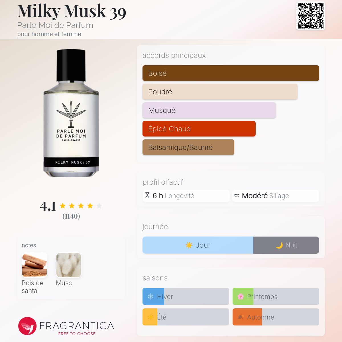 Milky Musk 39 Parle Moi de Parfum parfum - un parfum pour homme et
