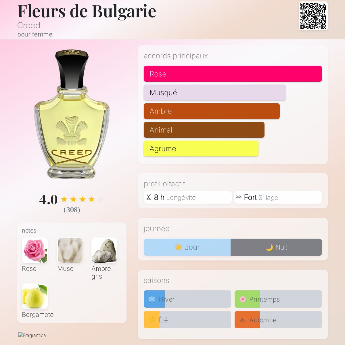 Fleurs de Bulgarie Creed parfum - un parfum pour femme 1845